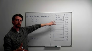 C Programming: What Are Pointers?