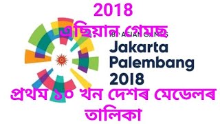 2018 Asian Games Top 10 Country Medal Tally