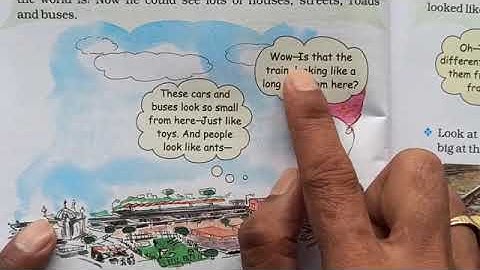 Class- 4 Maths: Chapter- 5 : The way the world looks.