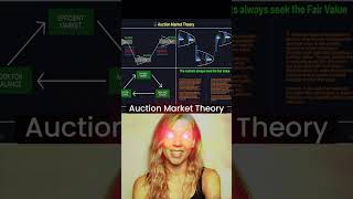 Every trading strategy in a minute #trading #money