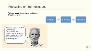 Communicating with Language Hockett