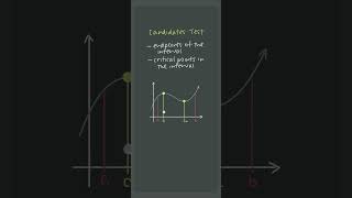 Candidates Test for 🧨EXTREMA🧨! 😎😎 #apcalculus #apcalc #unit5 #shorts