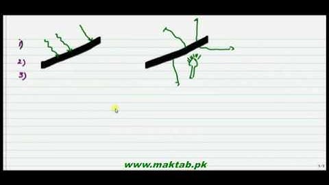 FSc Physics Book2,CH 19, LEC 1: Black Body and Its Effect