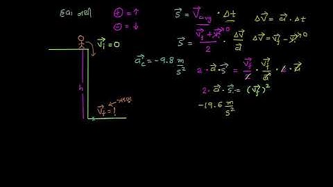 Impact velocity from given height