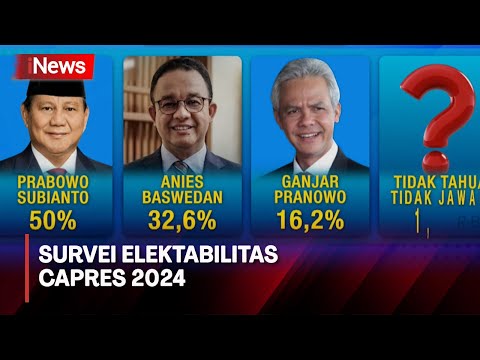 Elektabilitas Calon Presiden