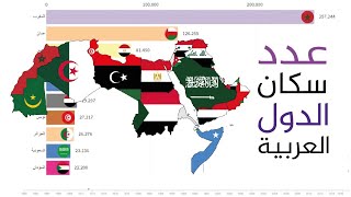 أعلى 10 دول عربية حسب عدد السكان من 1960 إلى 2019