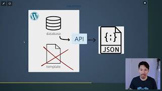 4Developers 2022: Modern headless commerce with Node.js - Michael Bromley Wealth
