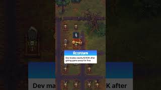 How Giving Away Graveyard Keeper Made $250K Bonus #GamingSuccess #tinyBuild