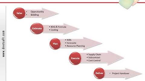Dynamics AX ERP Solutions