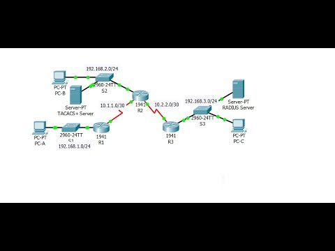 [CCNA Security] Configure local AAA authentication on Cisco routers
