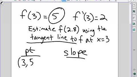 Day 58 AP Calc video Local Linearization Intro