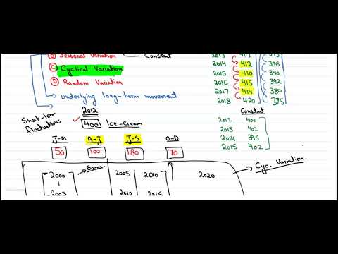 Time Series part 1 - YouTube