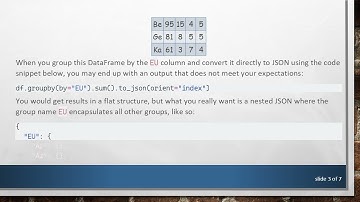 How to Convert a Pandas DataFrame to a Nested JSON Format Using Groupby
