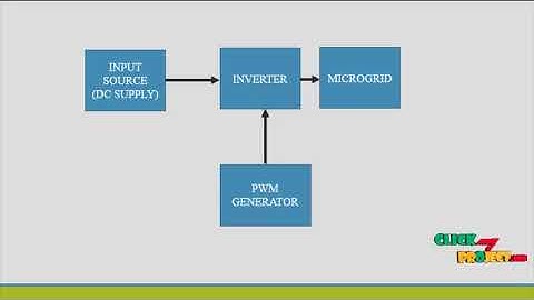 New inverter control for balancing standalone micro-grid  | Final year project 2016-2017