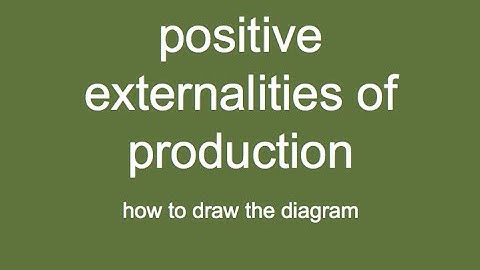 Positive Externality of Production Diagram  | IB  Macroeconomics