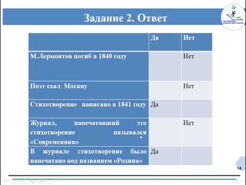 Русский язык и литература, 10 класс. Тема урока: Любовь к родине в стихотворении Лермонтова «Родина»