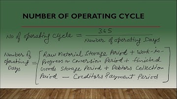 Determination of Working Capital | Operating Cycle Method | Dr.RN