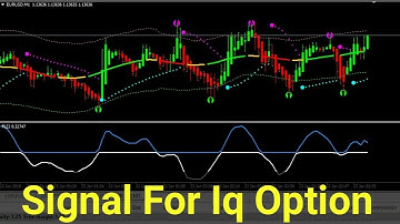 signal for iq option indicator attach with MT4 and live trading