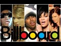 Billboard Hot 100 - Top 100 Songs of Year-End 2008