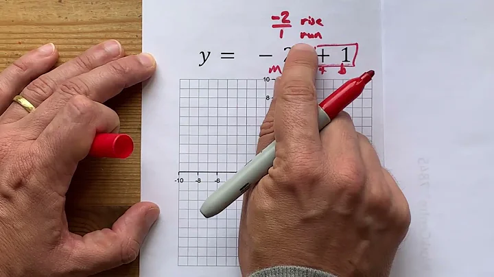 Graph the line y=-2x+1