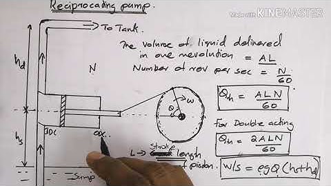Fluid Machinery KTU: Module 4 (Reciprocating pump) revision