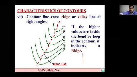 SURVEYING & GEOMATICS LECTURE 25 || NNRESGI || K SURESH KUMAR ||