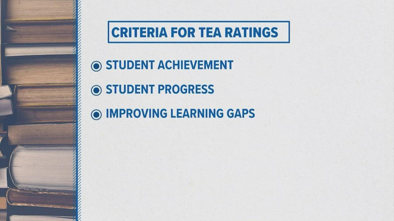 Houston, Texas school district rankings: Best schools in Houston | khou.com
