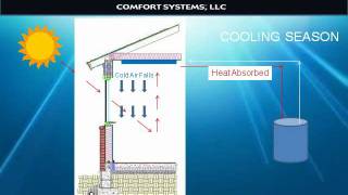 Btu Web Power Point Part .Wmv