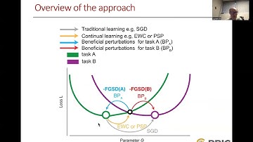 Laurent Itti CVPR22 ROSE workshop Keynote