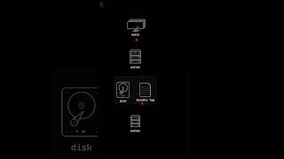 Message Queues Explained in 30 Seconds ⚡ #backendengineering #messagequeue #systemdesign