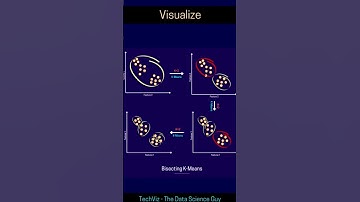 Bisecting K-Means Algorithm (Clustering in Machine Learning) #Shorts