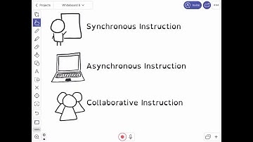 Synchronous, Asynchronous, and Collaborative Instruction