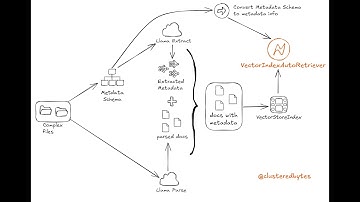 Automated Metadata Extraction & Filtering Pipeline using LlamaExtract and LlamaIndex Auto Retriever