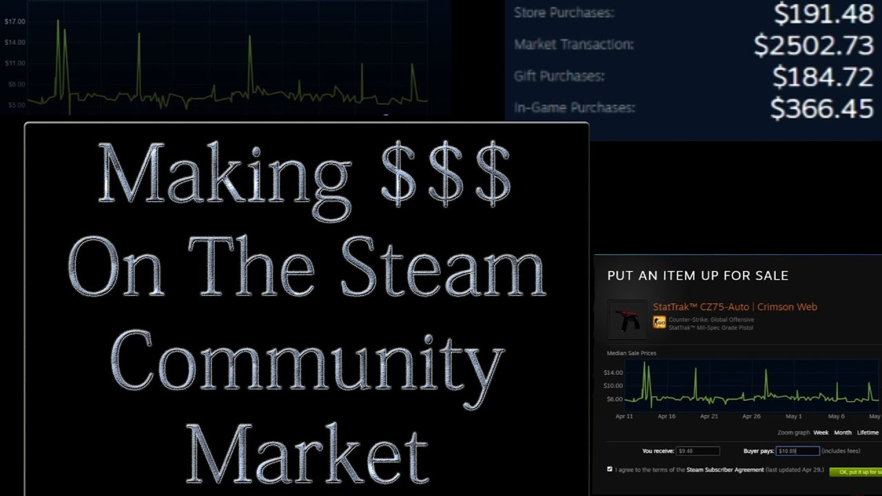 making money on the steam community market