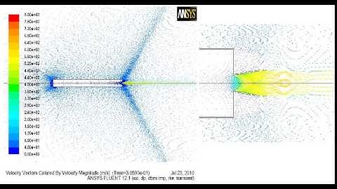 Velocity Vector & Magnitude