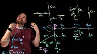 Series RLC Circuit Rules + Relationships
