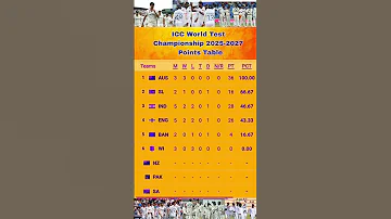ICC World Test Championship 2025 2027 Points Table Australia Leads 