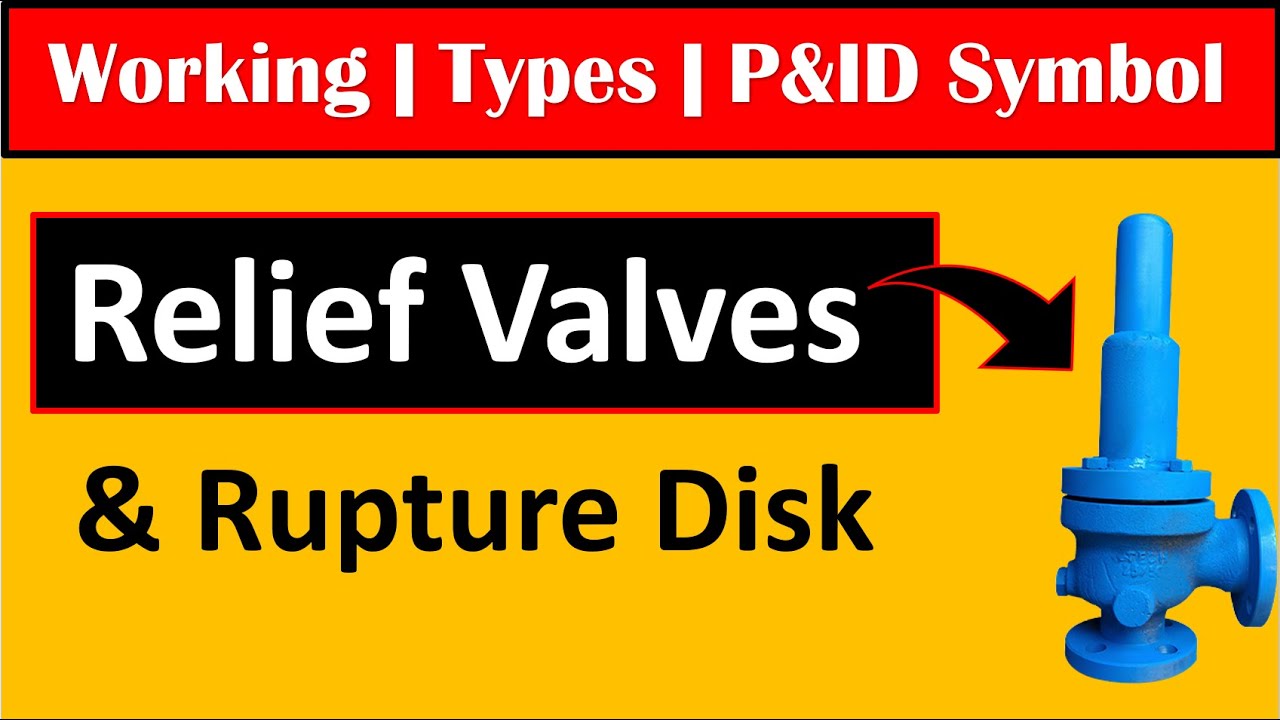 Relief Valve Working Types Rupture Disk Combination YouTube