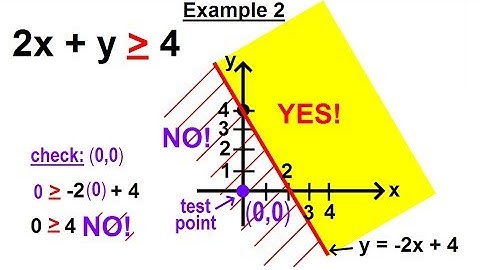 Algebra - Ch. 31: Linear Inequality in 2 Variables (7 of 14) Example 2