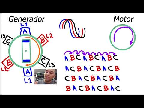 Vídeo: Por que motor v invertido?