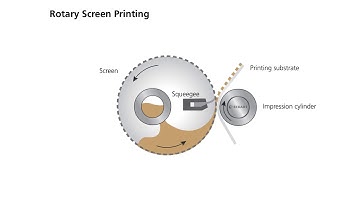 What is Rotary Screen Printing? - Tutorial from ECKART