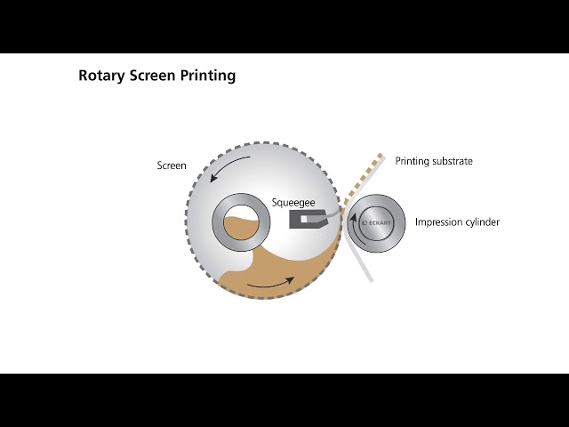 Tutorial: Step-by-Step Screen Printing Coating - Rittagraf