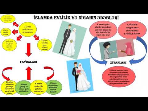 Video: Necə Dəfələrlə Evlənməmək Və Ya Sabitlik Ustalıq əlamətidir