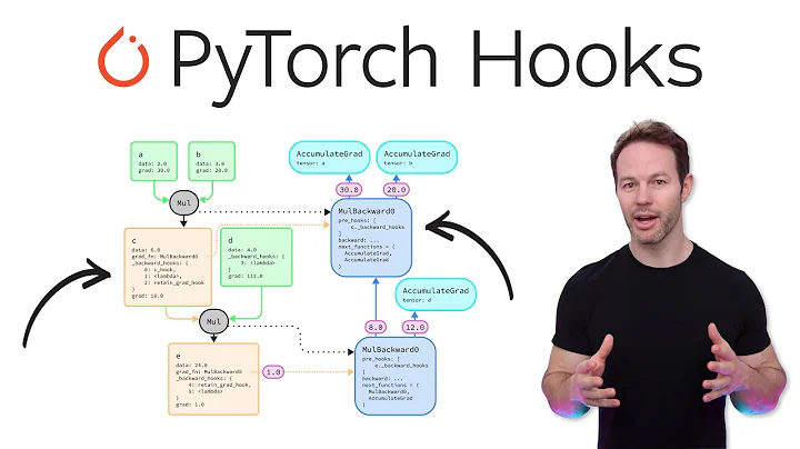 PyTorch Hooks Explained - In-depth Tutorial