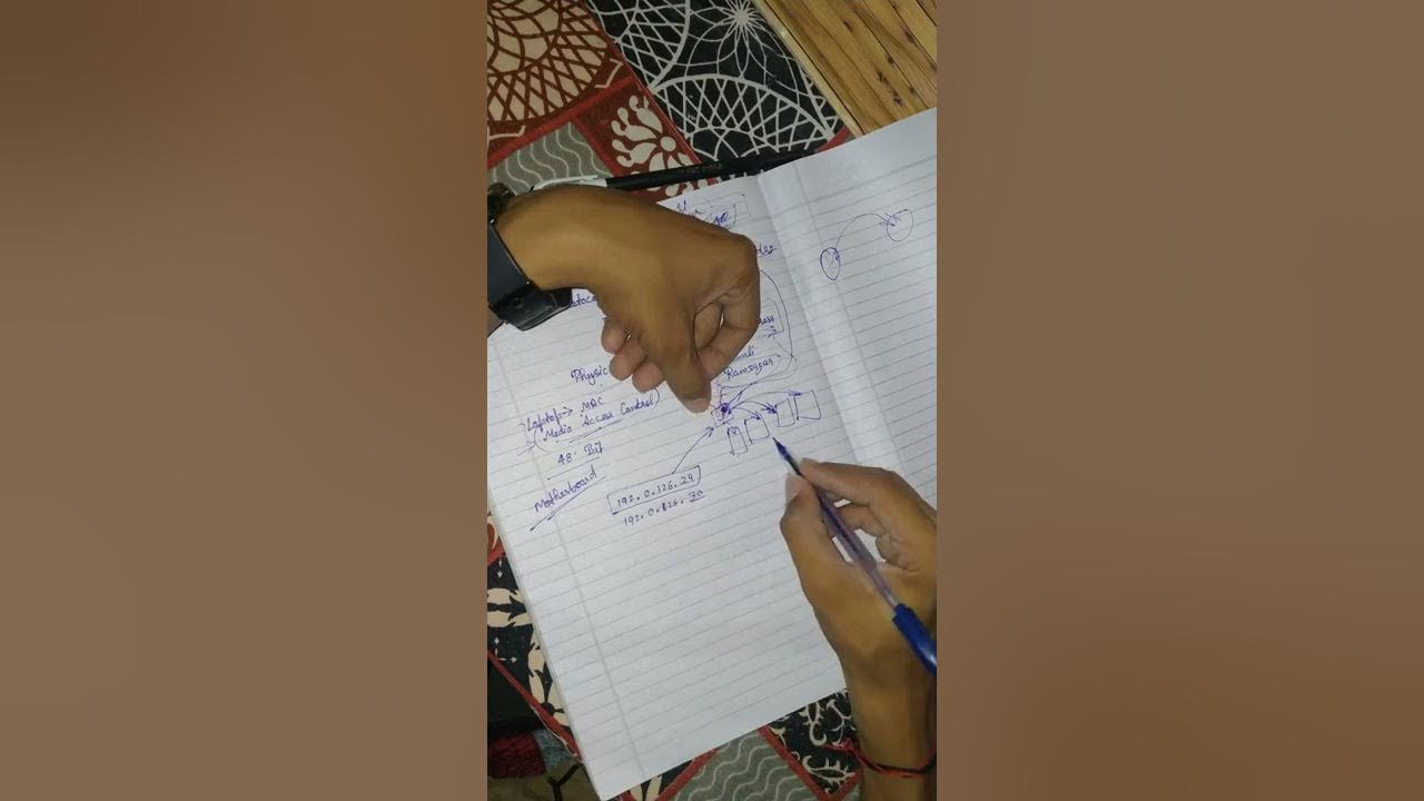 Ip Addressing! What is ip address? ip address kya hota hai? ip address