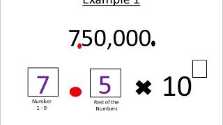 Scientific Notation