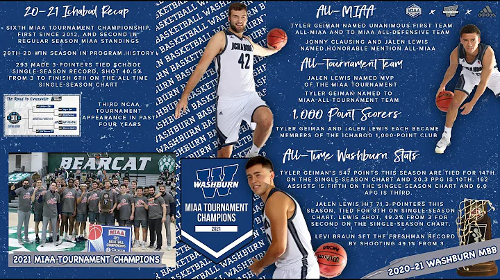 Washburn Men's Basketball 2020-21 Season Recap Video