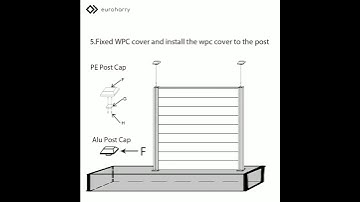 How to install the wpc fence?