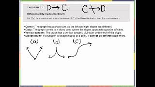 3.2 Points at Which a Function are Non Differentiable