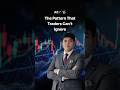 How Professionals Read The Market Before Entry! #forextradingstrategies  #forexanalysis